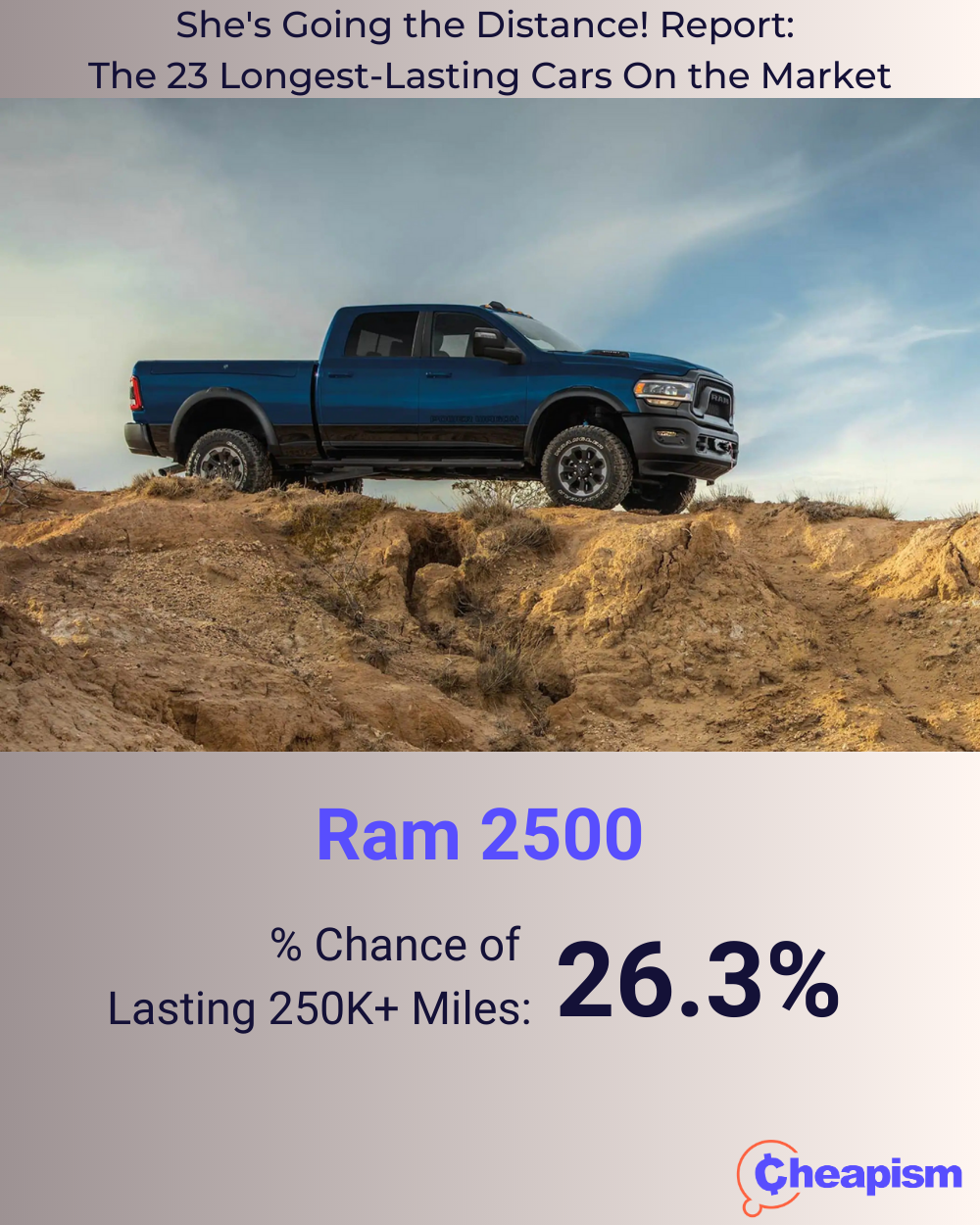 2023 Ram 2500