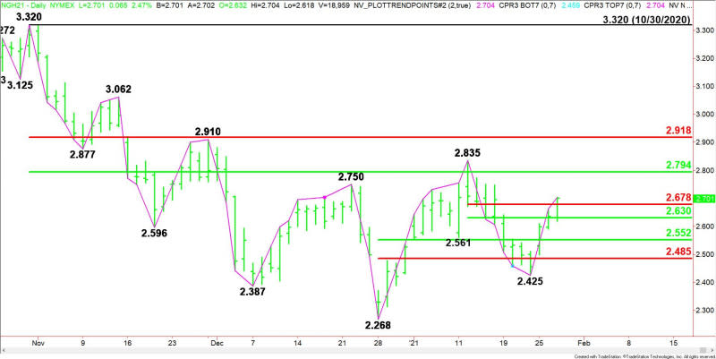 Daily March Natural Gas