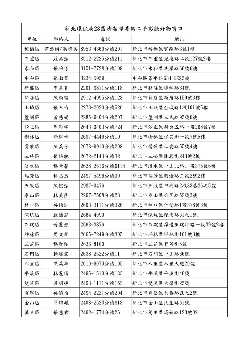 環保局28區清潔隊募集二手彩妝好物窗口。   圖：新北市環保局提供