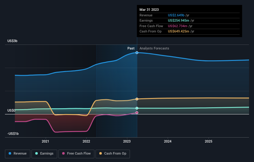 earnings-and-revenue-growth