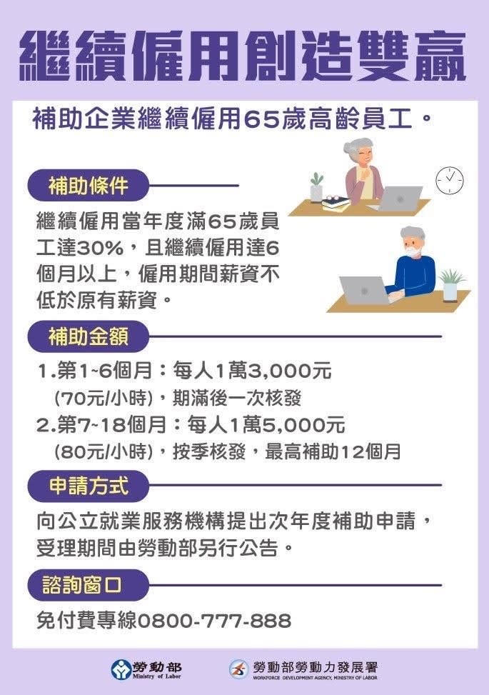 繼續僱用高齡者補助計畫