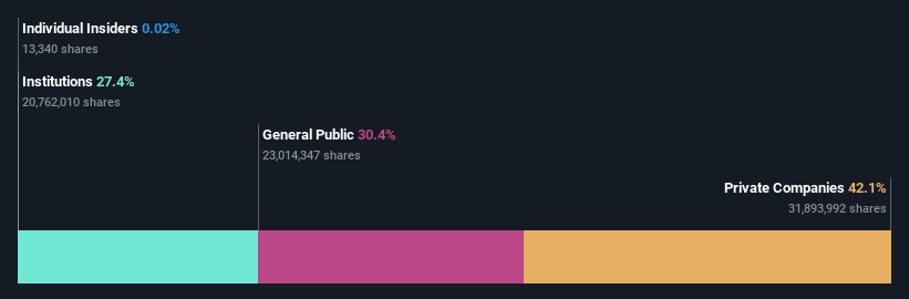 ownership-breakdown