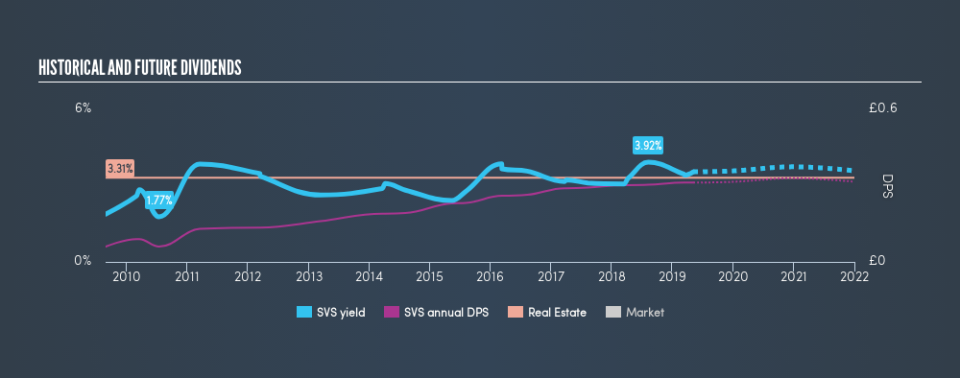 LSE:SVS Historical Dividend Yield, May 7th 2019