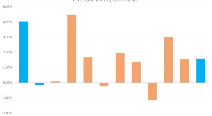 PEG stock, cold weather stocks