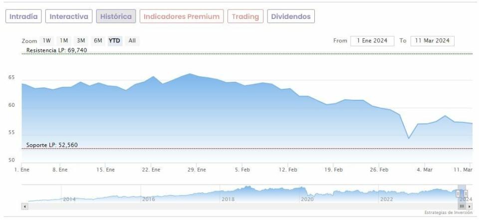 Amadeus mantiene un potencial de doble dígito tras la compra de Voxel Media