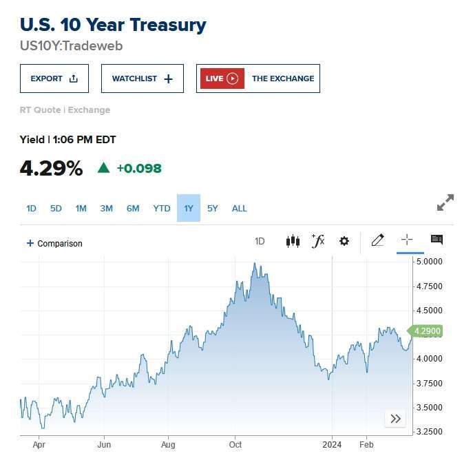 圖：CNBC