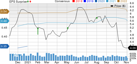 Itau Unibanco Holding S.A. Price, Consensus and EPS Surprise