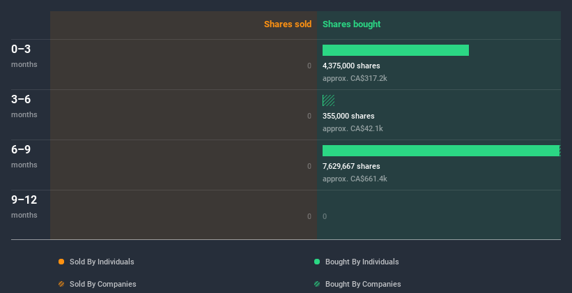 insider-trading-volume