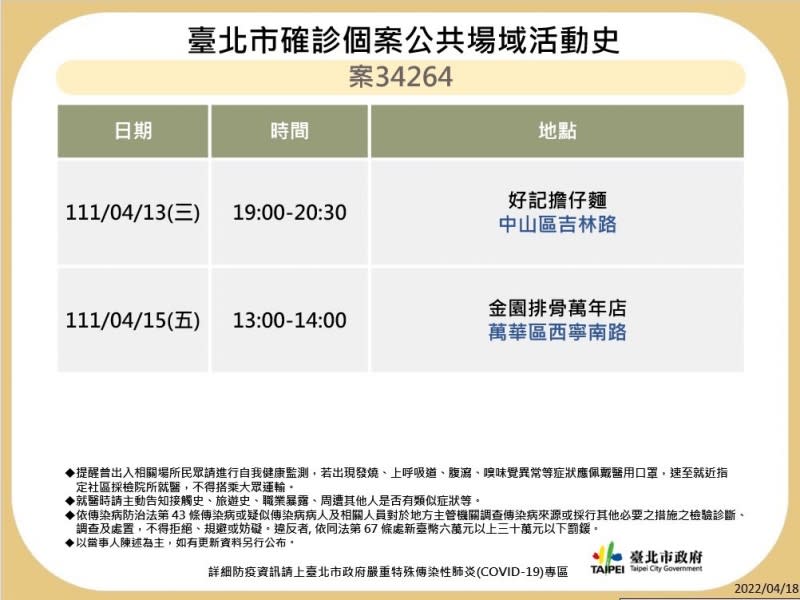 北市府18日公布案34264公共場域足跡。（台北市政府提供）