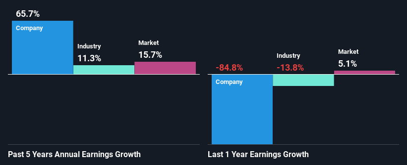 past-earnings-growth