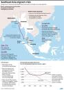 Updated factfile on the Rohingya and Bangladeshi migrant crisis in Southeast Asia. 135 x 212 mm