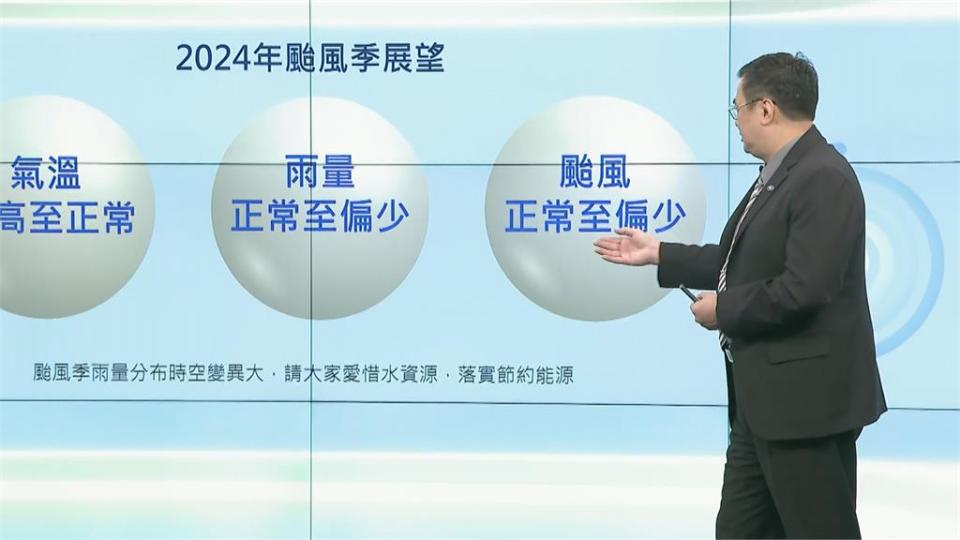 快新聞／反聖嬰年！梅雨季雨只有平均6成　氣象署揭今年颱風預估數