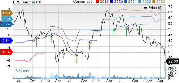 Lyft, Inc. Price, Consensus and EPS Surprise