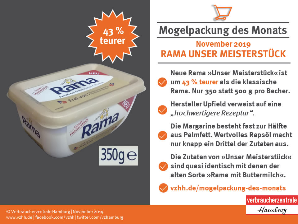 Die neue Rama-Sorte hat eine „hochwertige Rezeptur“ und „ist unsere Premium-Margarine, eben unser Meisterstück“, erklärte der Hersteller Upfield gegenüber der Verbraucherzentrale Hamburg den höheren Preis der neuen Rama „Unser Meisterstück“. Im Vergleich zur klassischen Rama kostet das „Meisterstück“ 43 Prozent mehr. Die Marktbeobachter fanden aber heraus, dass die Rezeptur des „Meisterstücks“ gar nicht neu ist. Sie sei quasi identisch mit der der alten Sorte „Rama mit Buttermilch“: „Wir glauben, dass Upfield einfach einer alten Rama-Sorte einen neuen Namen gab und sie in eine neue Verpackung gesteckt hat, um sie deutlich teurer verkaufen zu können“. Nach Recherchen der Experten kostete der 500-Gramm-Becher „Rama mit Buttermilch“ vor zwei Jahren 1,59 Euro. Im Becher des „neuen Meisterstücks“ stecken aber für 1,79 Euro nur 350 Gramm. Vergleiche man die Preise dieser beiden Produkte, sei die neue Margarine nicht nur 43 Prozent, sondern sogar 61 Prozent teurer.