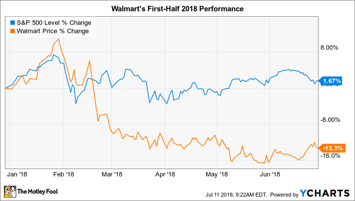 ^SPX Chart