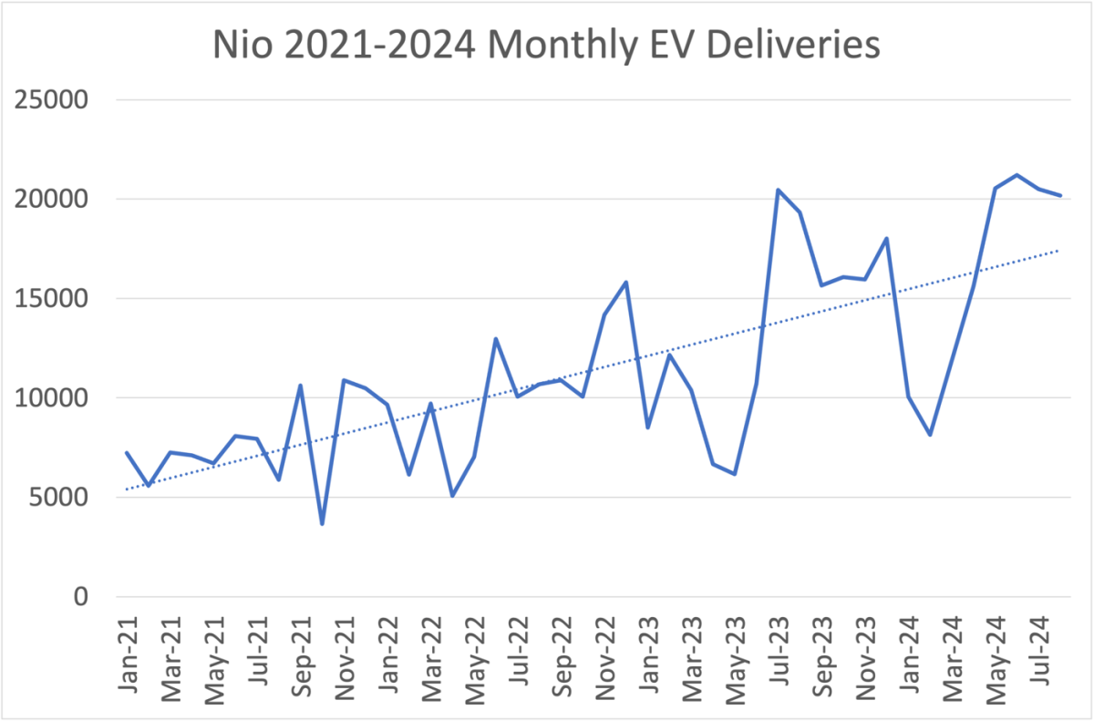 This will be Nio’s next big move