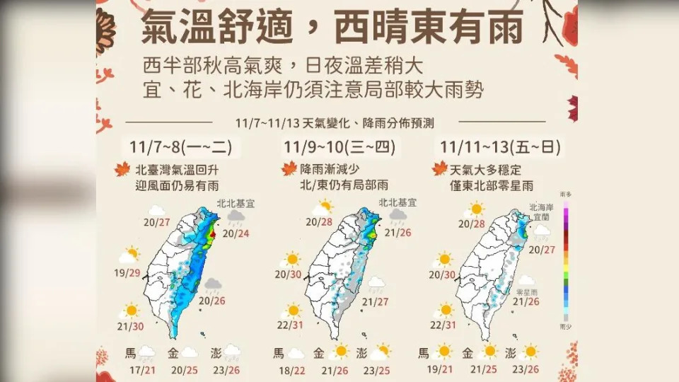 一週天氣。（圖／中央氣象局）