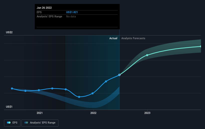 earnings-per-share-growth