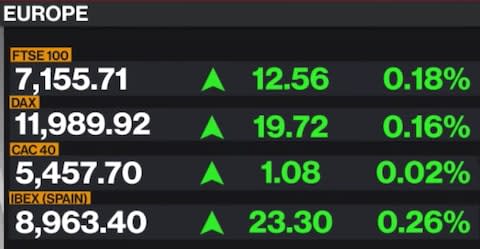 Bloomberg TV - Credit: Bloomberg TV