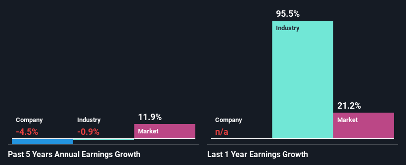 past-earnings-growth