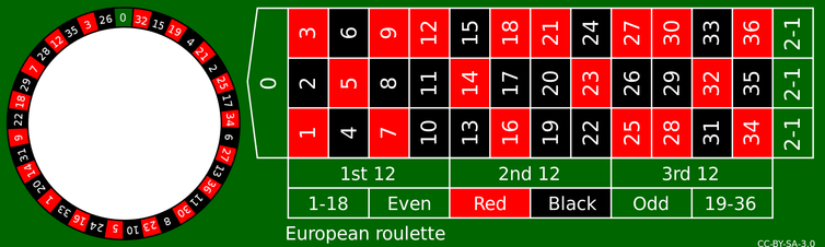 <span class="caption">European roulette layout.</span> <span class="attribution"><span class="source">Wikipedia Commons</span></span>