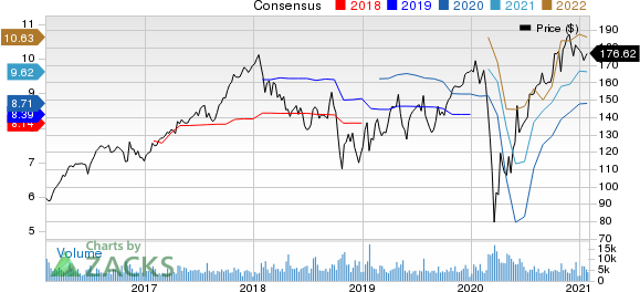 Stanley Black & Decker, Inc. Price and Consensus