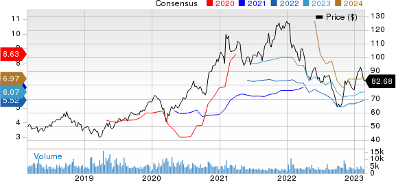 Sony Corporation Price and Consensus