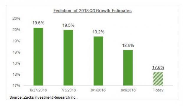 With major indexes sitting cautiously near all-time highs and another earnings report season approaching quickly, Wall Street is faced with a major question: Will fresh results and updated guidance be strong enough to break stocks into new ranges?