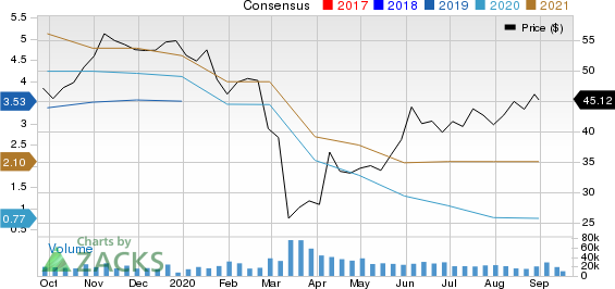 Dow Inc. Price and Consensus