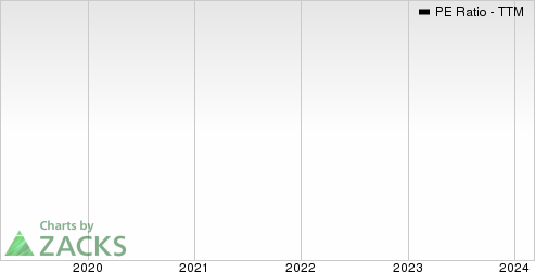 GDF Suez SA PE Ratio (TTM)