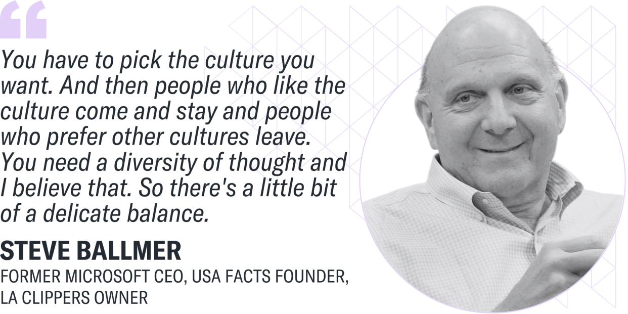 Steve Ballmer quote. 