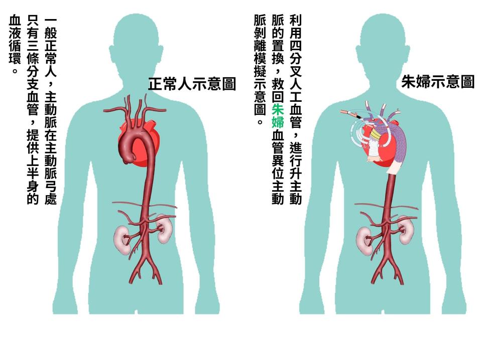 跨院區擬真情境訓練「新人組」三軍總醫院病房情境訓練畫面