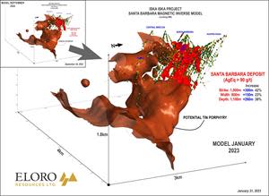 >90 g Ag eq/t Grade Shell Model and Magnetic Inverse Model, Santa Barbara Deposit; Comparison between the September 2022 Model and the Current Model