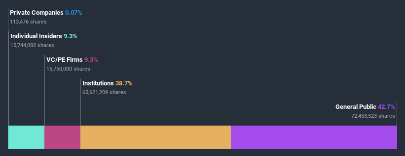 ownership-breakdown