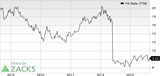 WYNDHAM DESTINATIONS, INC. PE Ratio (TTM)