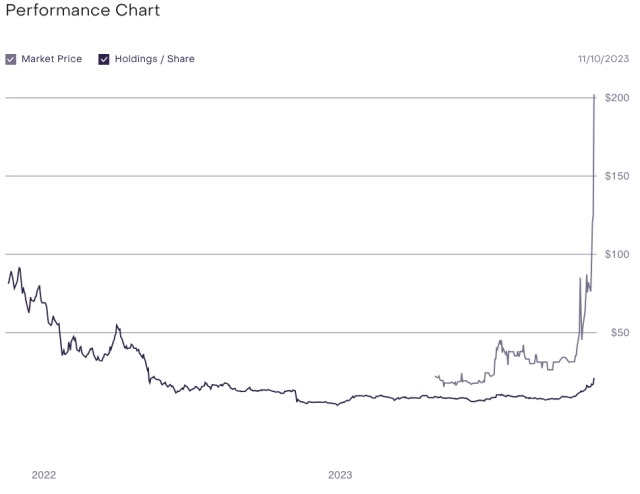 Chainlink Price Prediction As Grayscale LINK Trust Soars To $44