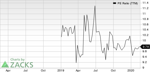 OP Bancorp PE Ratio (TTM)