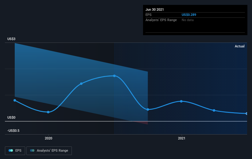 earnings-per-share-growth