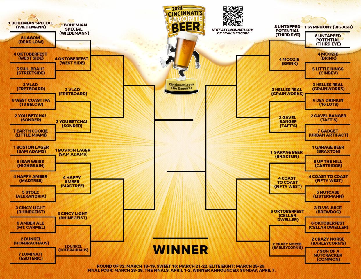 The Sweet 16 Cincinnati's Favorite Beer bracket.