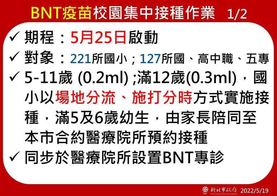 新北市兒童BNT疫苗將在25日開打   圖：新北市府提供