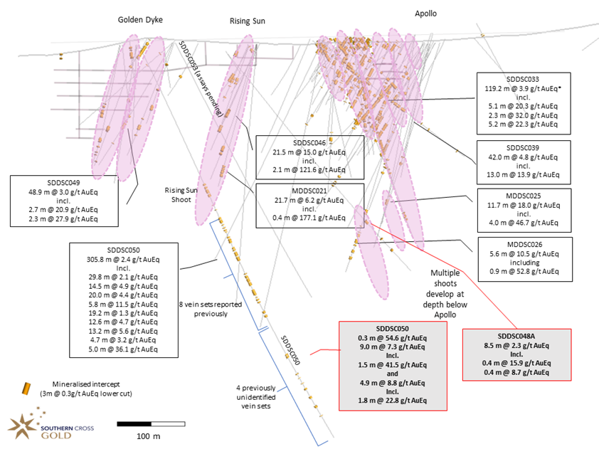 Mawson Gold Limited, Wednesday, December 14, 2022, Press release picture