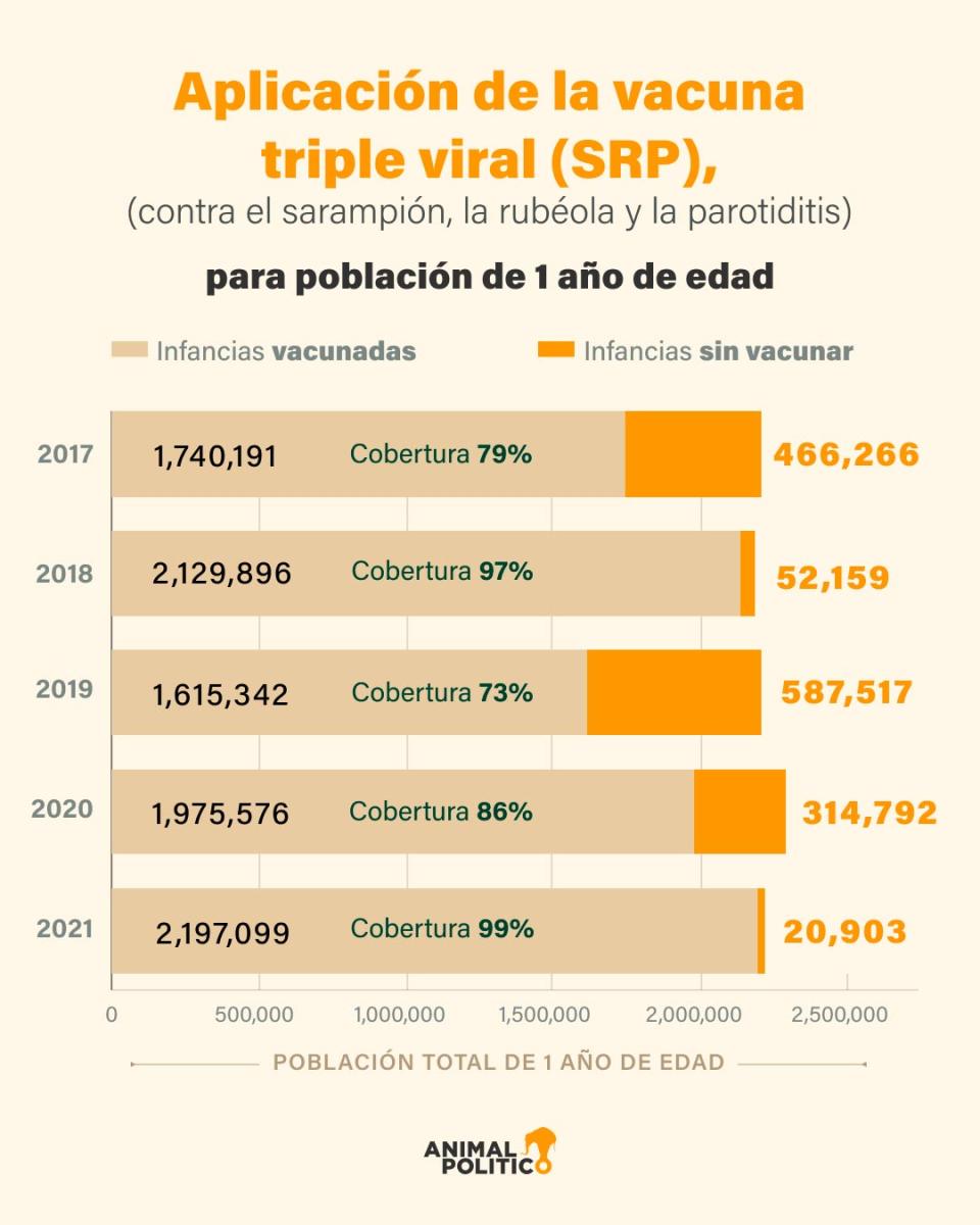 vacuna spr cobertura mexico