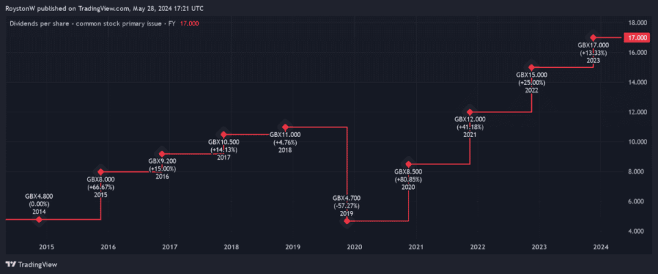 H&T's 10-year dividend record.