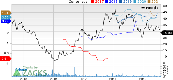 Navistar International Corporation Price and Consensus