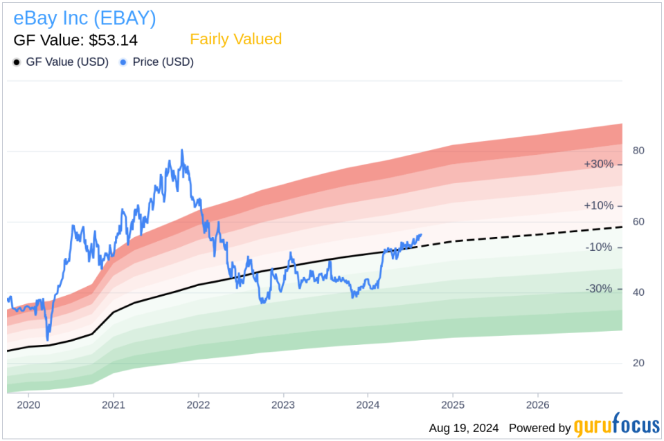 Insider sale: Vice President and Chief Accounting Officer Rebecca Spencer sells shares of eBay Inc. (EBAY)