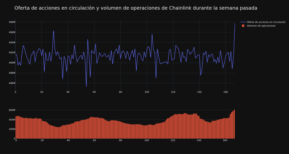 supply_and_vol