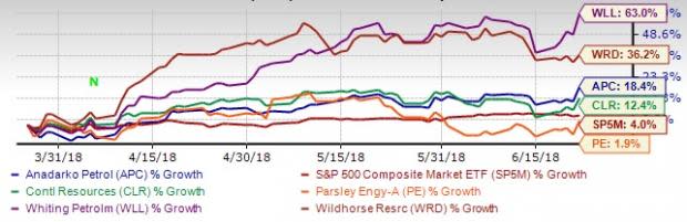 Higher crude prices will be major boon for the U.S. oil exploration industry.