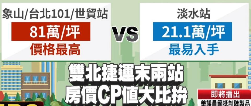 5條捷運線當中，最貴和最便宜的房價都出現在淡水信義線上。（圖／東森新聞資料畫面）