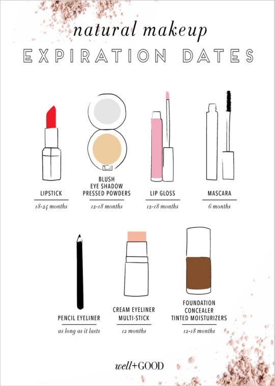 A Guide to Makeup Expiration