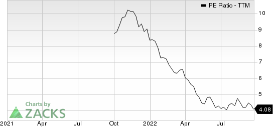 CI Financial Corp. PE Ratio (TTM)